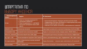 Индексы в базах данных
