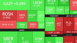 14 мая ►Про инфляцию и переговоры / Небольшое снижение / Новости и отчеты ► ЧТО С АКЦИЯМИ СЕГОДНЯ