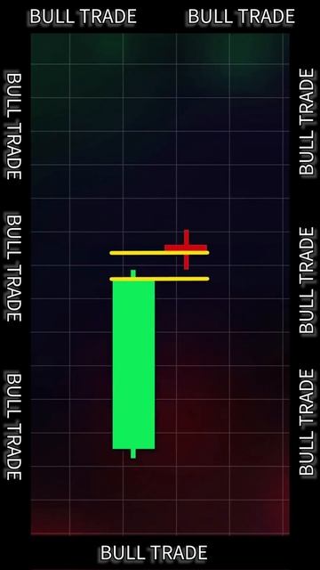 Свеча Медвежья Доджи. Трейдинг. Свечной анализ. #трейд? смотреть онлайн