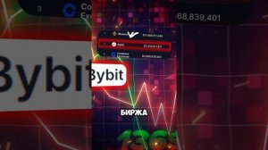 ТОП Криптобиржи без верификации 2025 биржи криптовалют