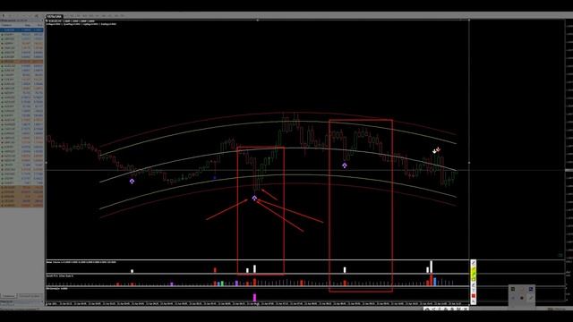 Бинарные опционы QUOTEX  INTRADE BAR для РФ. Стратегия 1-5-15  Binary options, forex, crypto, форек