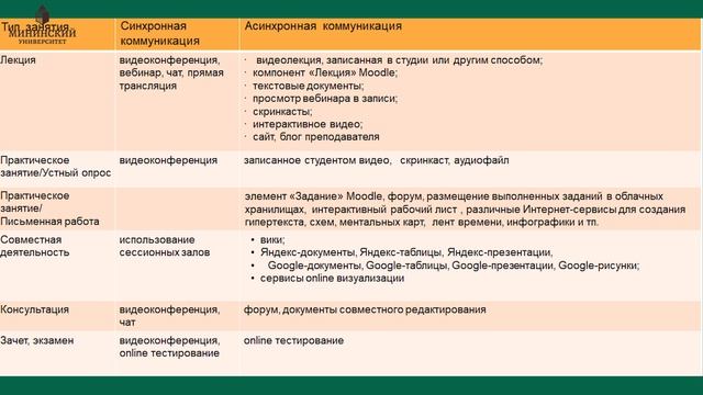 Урок 4.1.2  Цифровые инструменты для коммуникации, оценивания 
и рефлексии
