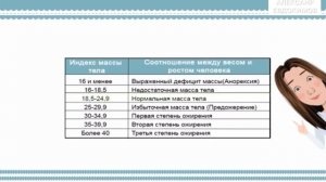 Как рассчитать ИМТ