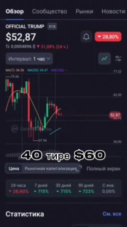 КАКУЮ МОНЕТУ ДОНАЛЬД ТРАМП КУПИЛ НА 5 МЛН ДОЛЛОРОВ