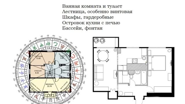 Центр Дома по Фен Шуй I Аудит фен шуй самостоятельно смотреть онлайн