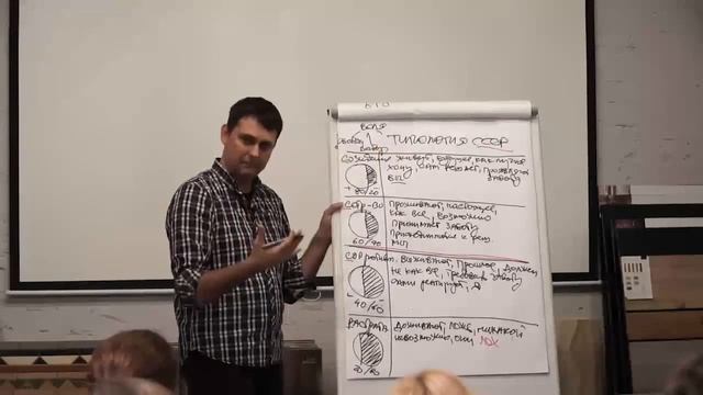 Что делает нас Людьми?