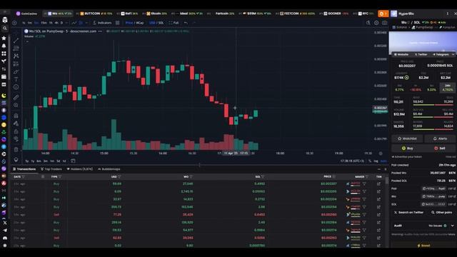 🚀 Как зарабатывать на токенах: Dex Screener - пошаговый гай?