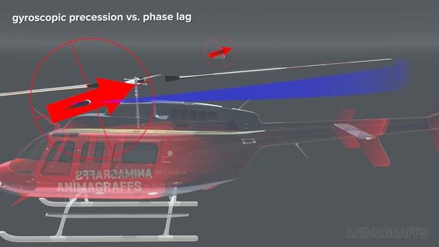 How a Helicopter Works (Bell 407)