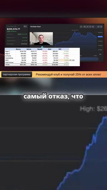 Изменение стратегии инвестирования! 📈