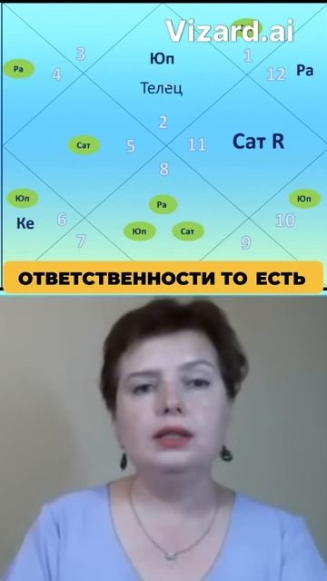 ТЕЛЕЦ с 18 08  перепроживет события весны #джйотиш #astrology