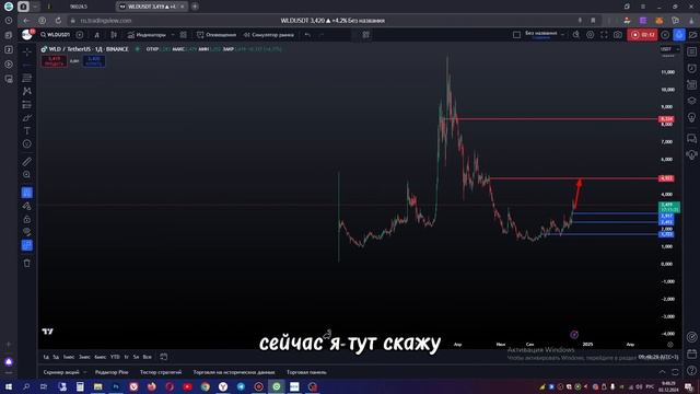 Криптовалюта WLD стоит ли покупать Worldcoin обзор