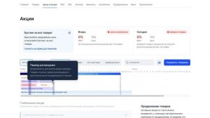 Как работают акции у ОЗОН / Запустить акцию на Ozon / Наст
