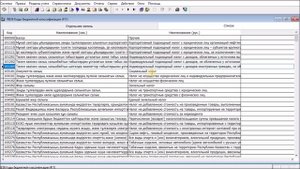 Коды бюджетной классификации