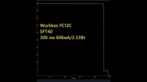 Обзор фонаря Wurkkos FC12C - средне/дальнобой с тактическими