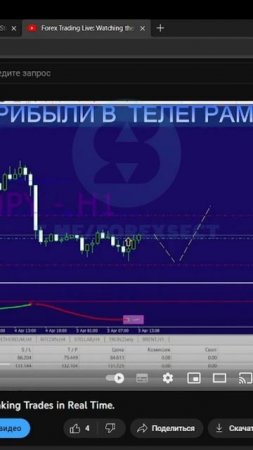 🤑 Как заработать на Форекс торгуя онлайн #forex #форекс
