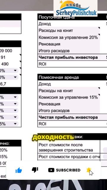 Как на #бали купить квартиру и сколько приносят #инвес?