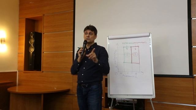 Матрица ПотенциалЛояльность