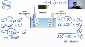ЭЛЕКТРОЛИЗ простым языком | Химия 9 класс