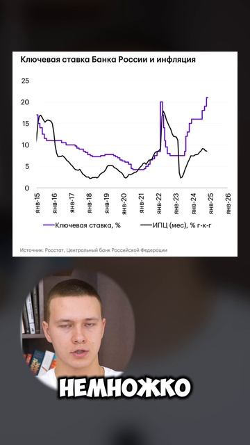 Ключевая ставка и инфляция смотреть онлайн