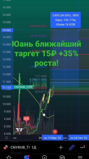 юань рубль валюта Китай акции РФ смотреть онлайн