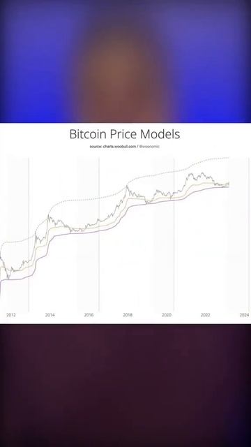 Биткоин модель... смотреть онлайн