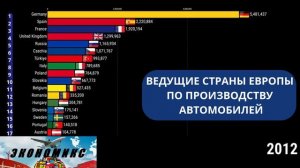 ВЕДУЩИЕ СТРАНЫ ЕВРОПЫ ПО ПРОИЗВОДСТВУ АВТОМОБИЛЕЙ