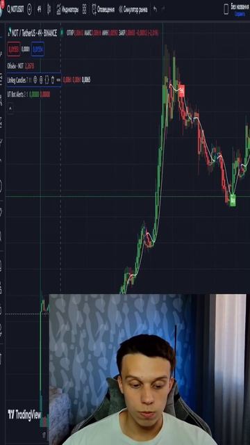 Лучшая стратегия для торговли на фьючерсах! Индикатор смотреть онлайн