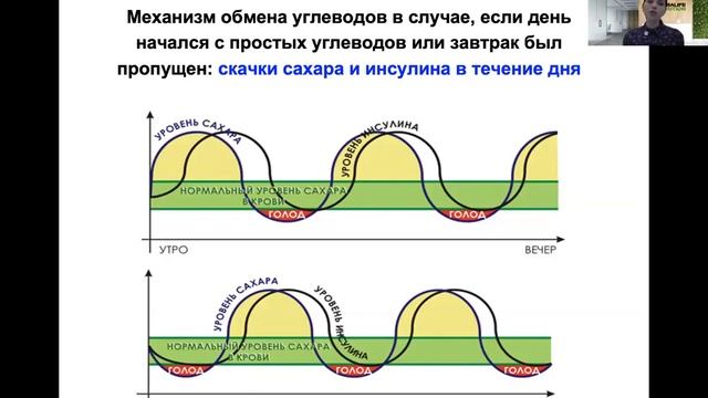 Сбалансированный завтрак смотреть онлайн