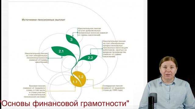 10 "Основы финансовой грамотности"       магистр, препода?