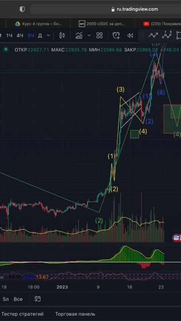 Успешный трейдинг с линейным подходом невозможен!!😱 смотреть онлайн