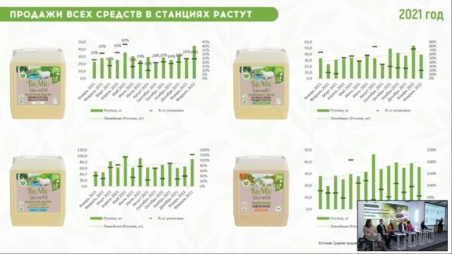 12. Есть ли будущее у продажи товаров без упаковки в Рос смотреть онлайн