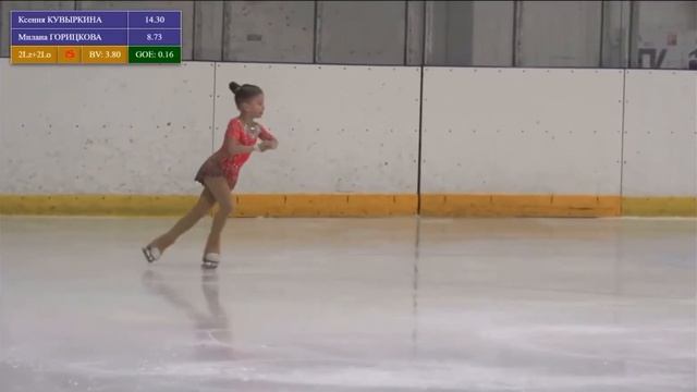 Милана Горицкова 2 спорт КП смотреть онлайн