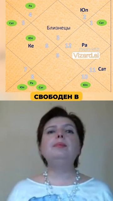 Осторожно, БЛИЗНЕЦЫ♊💸 в #2024-25 увеличат РАСХОДЫ #джйот