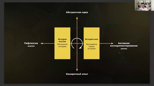 Создание ценности товара через кастдевы целевой аудитории