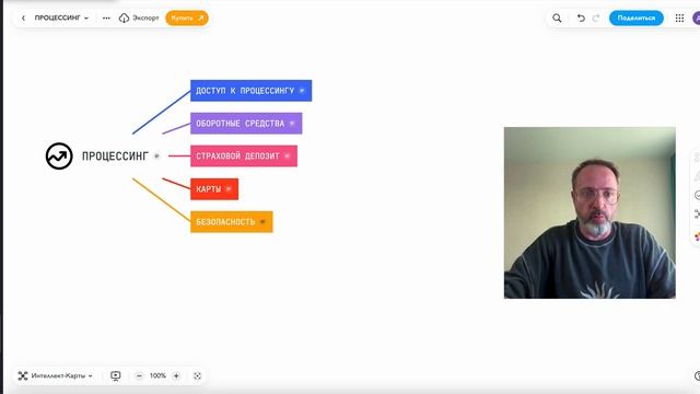 Процессинг, что нужно для начала работы p2p