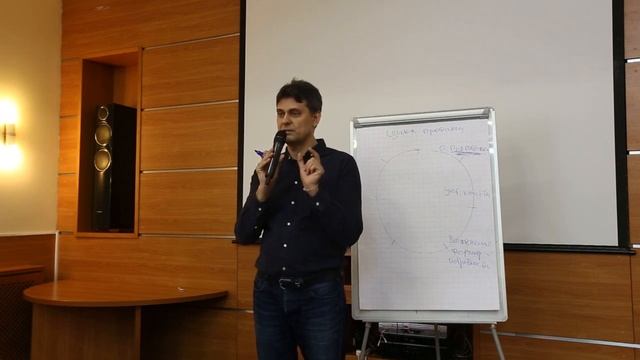 Цикл продажи