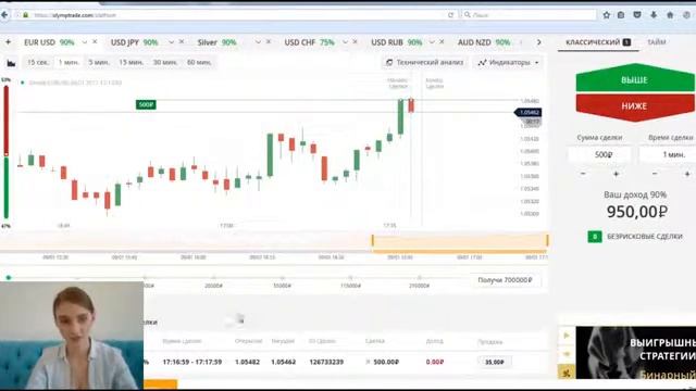 как заработать деньги на бирже через интернет