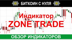 Индикатор ZoneTrade — отлична комбинация двух индикаторов Билла Вильямса для торговли на форекс.