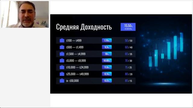 Английский Первый инвестиционный фонд Sincere Systems Group