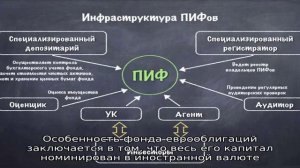Паевый инвестиционный фонд «Атон»