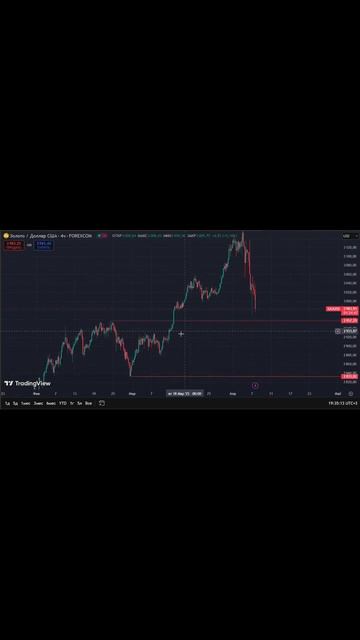 Анализ движения цены на золото: что ждет впереди 07.04.2025 смотреть онлайн