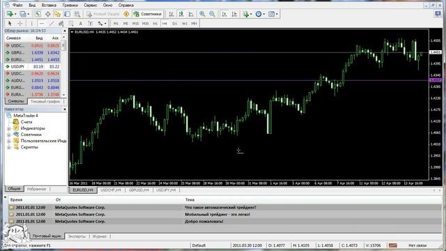 Урок #6 MetaTrader 4 - Настройка терминала - Объекты смотреть онлайн