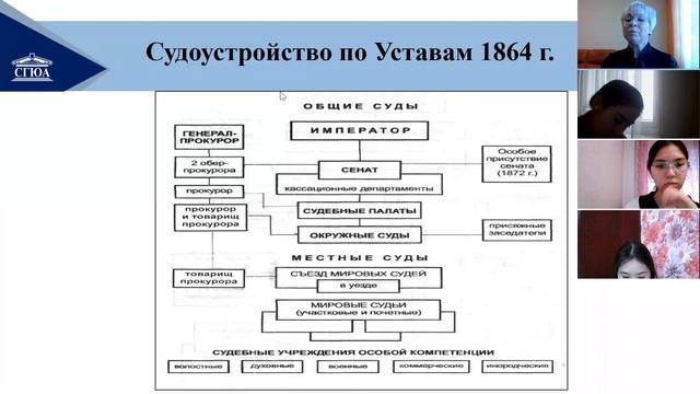 История государства и права России (Ворошилова) смотреть онлайн