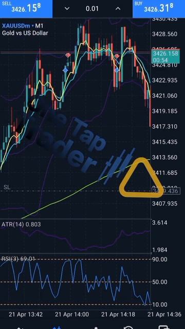Scalping the XAUUSD, using forex robot #mt5 #forexrobot #xauusd