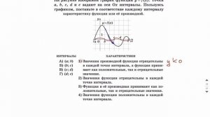 7 задание - Урок 4 Базовая математика ЕГЭ 2025 Абель
