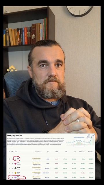 Анализ 19/11 #Polygon #MATIC #POL #обучениекриптовалюте  #CryptoInvestin смотреть онлайн