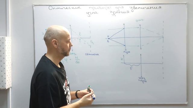 22.3. Оптические приборы для увеличения угла зрения. Час