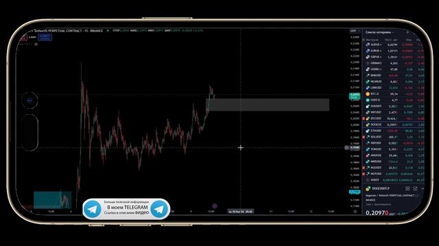 ОТКРЫВАЯ НОВЫЕ ГОРИЗОНТЫ ! DogeCoin прогноз | Детальный ан?