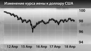 Новости InstaForex 19 Апреля. Данные о торговом балансе Япон