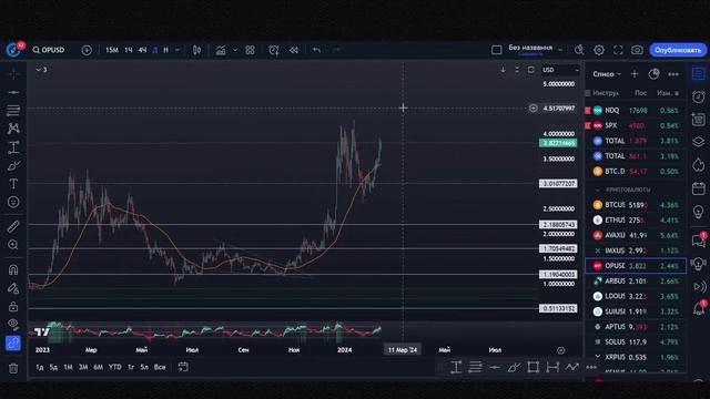 ЛУЧШИЙ инструмент для АРБИТРАЖНИКА! Как находить связ